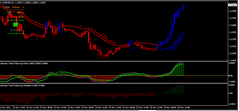 Ultimate Trend Forex Following Scalping Indicator(Free Download)